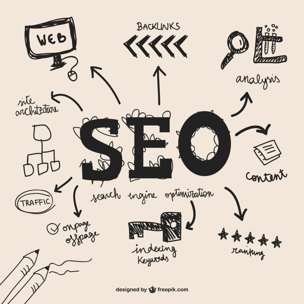 SEO Company in Madurai